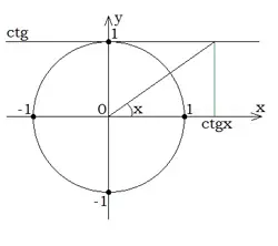 Ctg