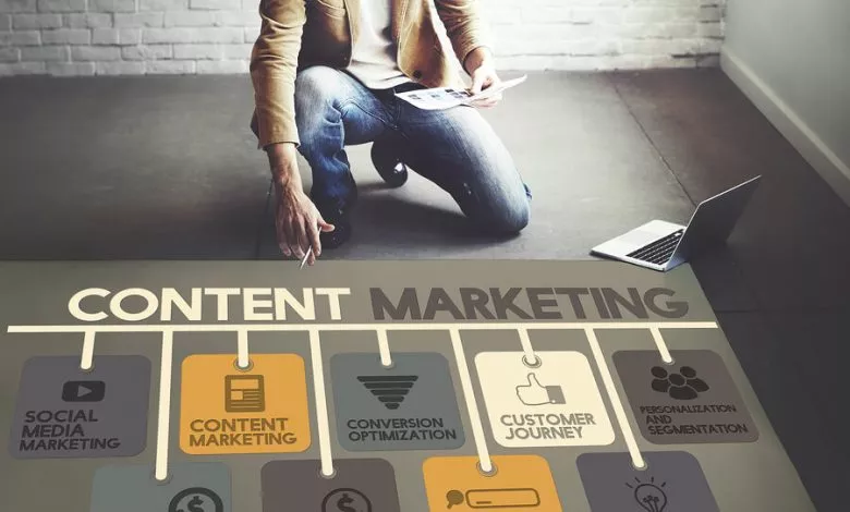 Content Marketing Strategy